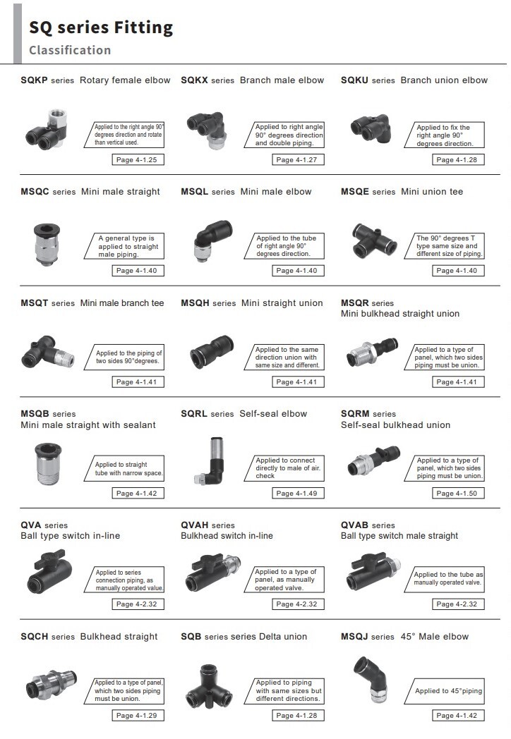 CHELIC SQC3 401 Ø4*1/8″ BSPT PUSH CONNECT MALE STRAIGHT Fitting (10 PCS PER BAG)