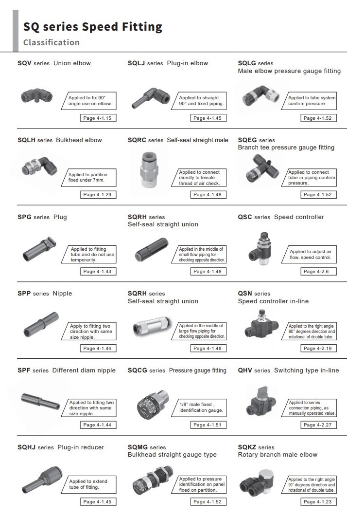 CHELIC SQC3 401 Ø4*1/8″ BSPT PUSH CONNECT MALE STRAIGHT Fitting (10 PCS PER BAG)