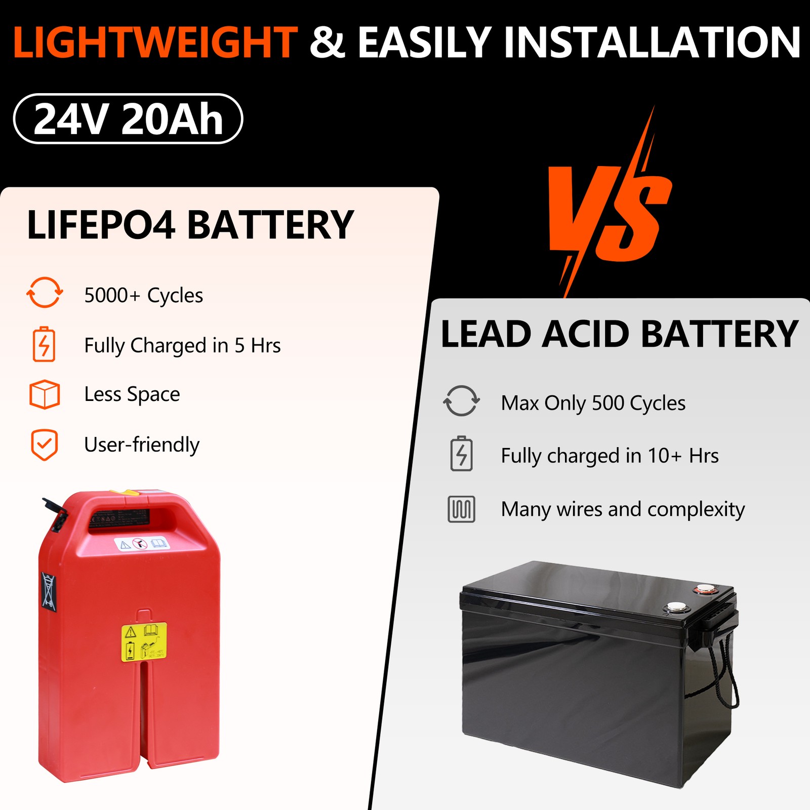 24V/ 48V 20Ah LiFePO4 Lithium Battery For Noblelift EDGE PTE20N PTE33N PTE45N