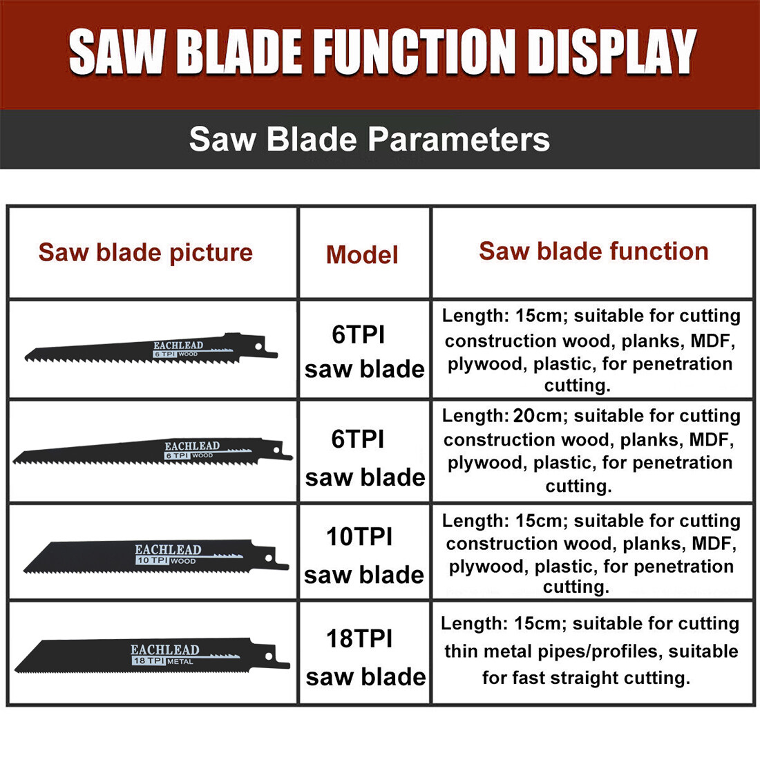 18V Brushless Cordless Reciprocating Saw 4-Blades for Milwaukee M-18 Battery