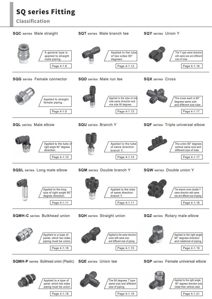 CHELIC SQC3 401 Ø4*1/8″ BSPT PUSH CONNECT MALE STRAIGHT Fitting (10 PCS PER BAG)