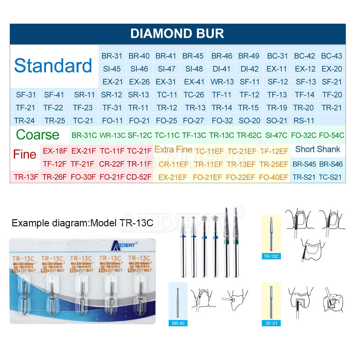AZDENT Dental Diamond Burs Polishing FG 1.6mm for High Speed Handpiece 5Pcs/Box