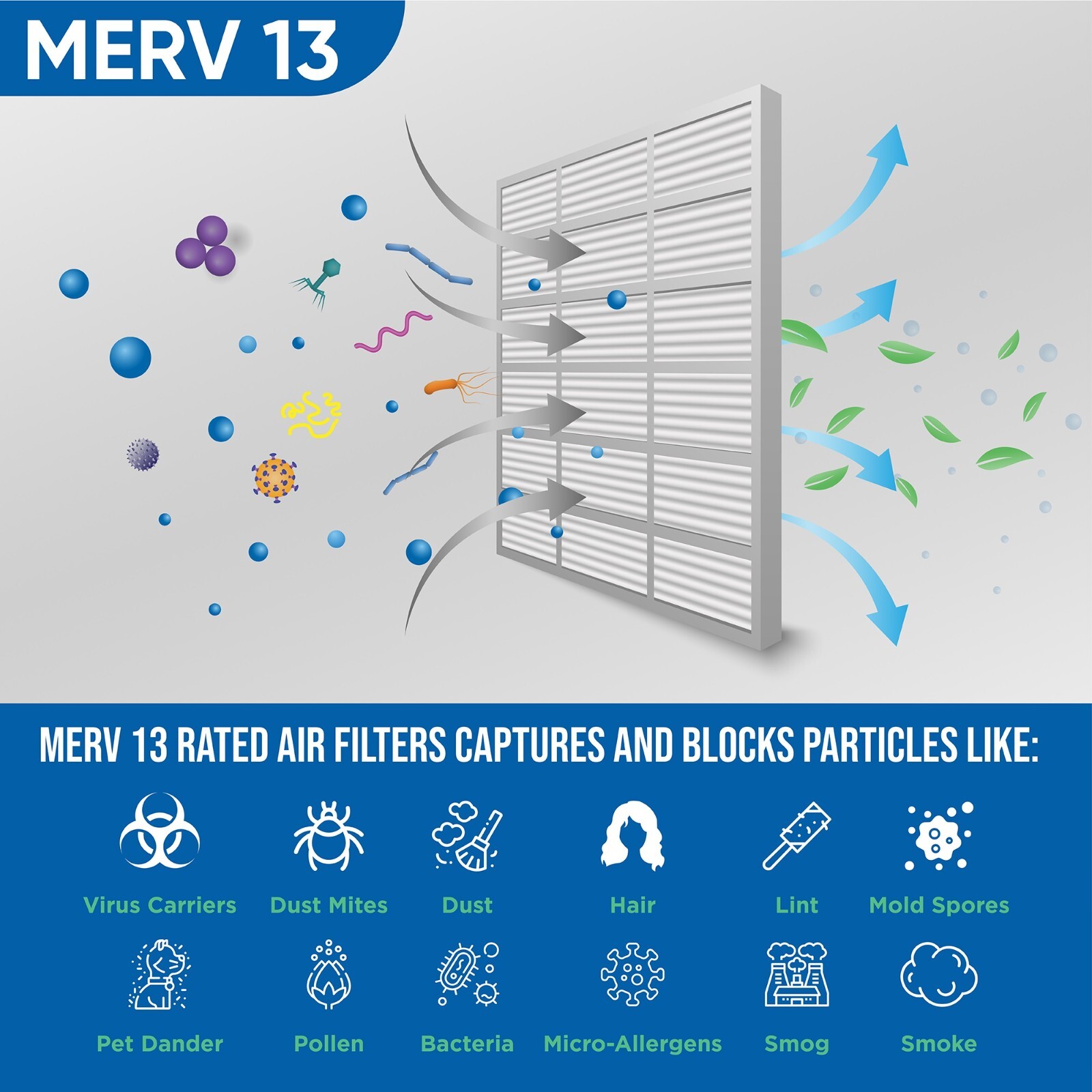 18x24x2 MERV 13 Pleated AC Furnace Air Filters by Glasfloss. 4 Pack